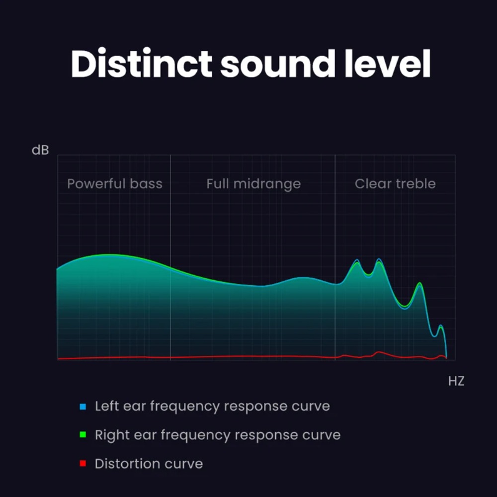 Freedconn Hi RES Earphone D7HE - огляд і ціна Intercom Headset Helmet